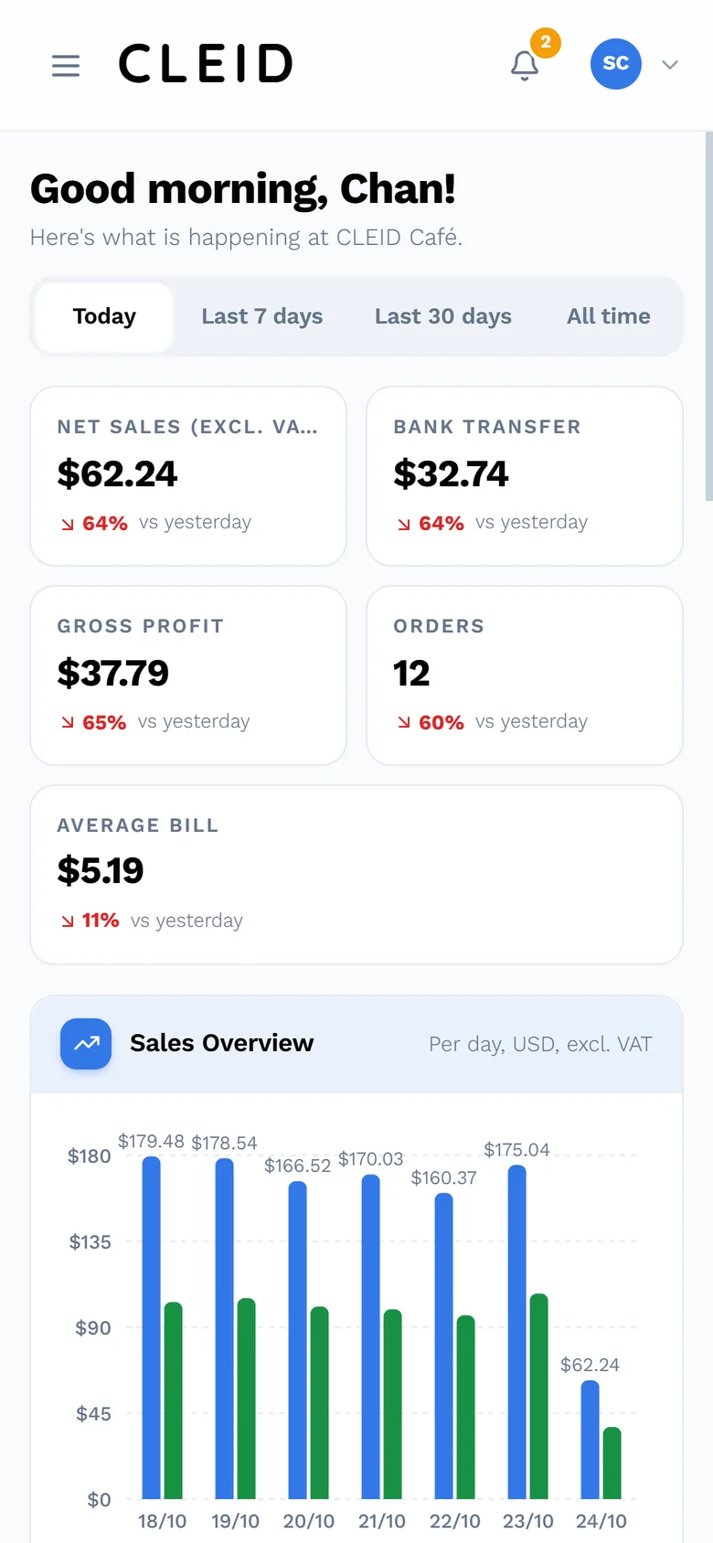The CLEID dashboard on a phone